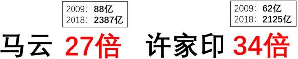 福布斯中国富豪榜的10年:从地产到互联网,富豪们的行业变迁