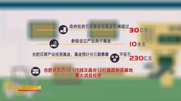 二线城市的半导体战争