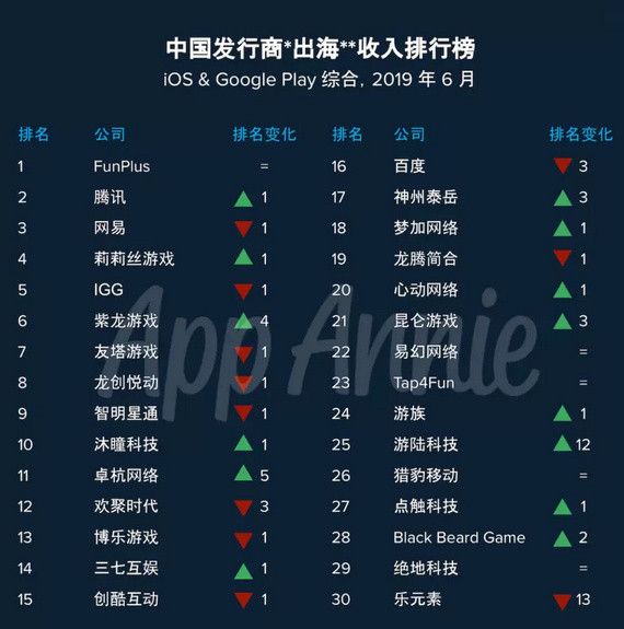 出海日报 | 东南亚最大在线母婴平台theAsianparent获复星锐正C轮投资;印度共享电动车Yulu或从顺为等机构为A轮融资募集1500万美元
