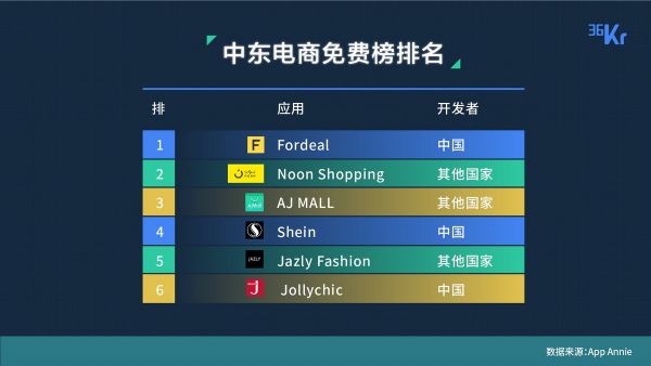透过 200 家创业公司,我们看到了各赛道的现状与未来 | 36氪未来智库