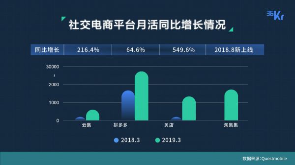 透过 200 家创业公司,我们看到了各赛道的现状与未来 | 36氪未来智库
