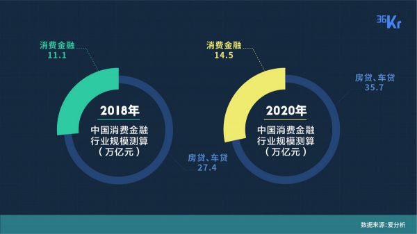 透过 200 家创业公司,我们看到了各赛道的现状与未来 | 36氪未来智库