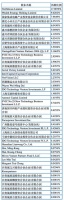 小米投资芯片独角兽：已成第四大股东