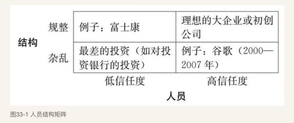 失败率远高于平均水平，硅谷创业的血泪深坑