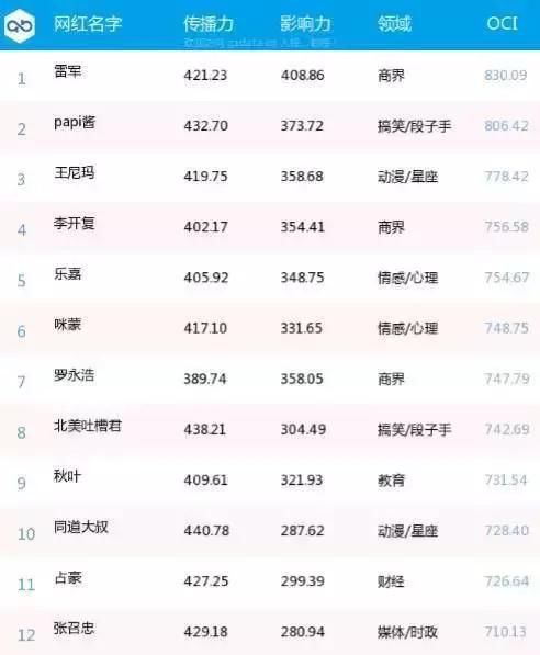 入驻小红书不停带货,雷军在网红之路上“停不下来”