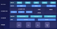 专注图关系数据挖掘，「极验」发布图数据建模平台“叠图”