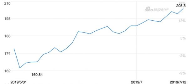被罚50亿美元Facebook和投资者为何却额手称庆