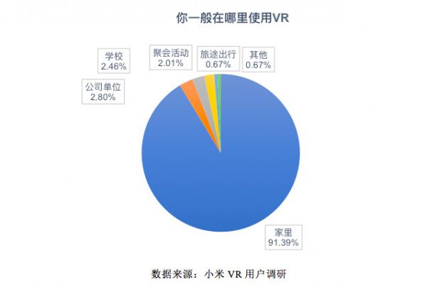 5G与VR/AR到底有没有一毛钱关系?我们认真的做了这些研究