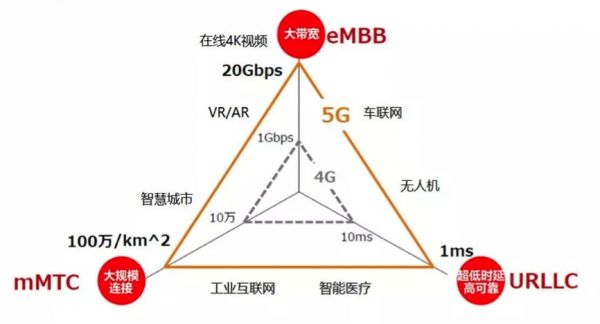 5G与VR/AR到底有没有一毛钱关系?我们认真的做了这些研究