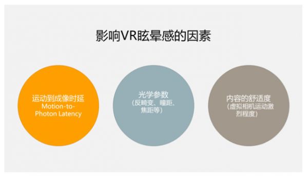 5G与VR/AR到底有没有一毛钱关系?我们认真的做了这些研究