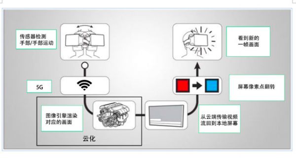 5G与VR/AR到底有没有一毛钱关系?我们认真的做了这些研究