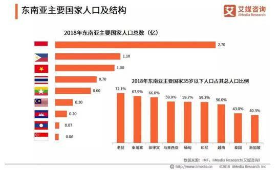 国产手机出海之掘金东南亚:OV近十年布局已打出名声
