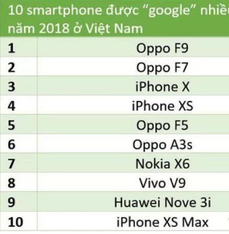 国产手机出海之掘金东南亚:OV近十年布局已打出名声