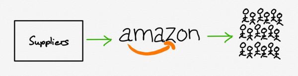 著名分析师Ben Thompson:只有打造平台,才能对抗亚马逊