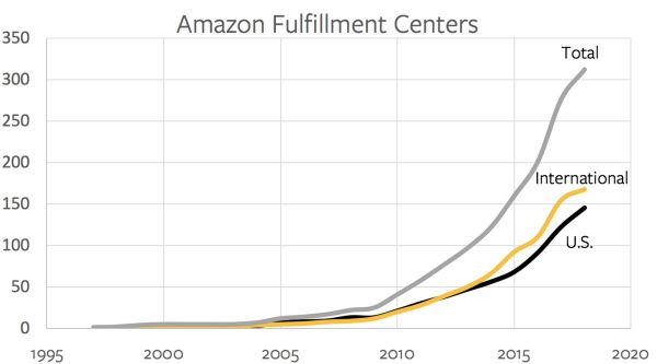 著名分析师Ben Thompson:只有打造平台,才能对抗亚马逊