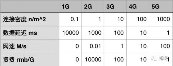 硬核脑洞预测5G到底如何改变社会