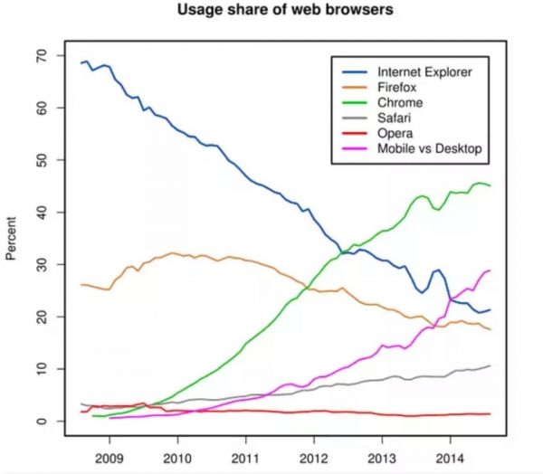 桑达·皮猜:从产品经理到谷歌CEO有多远?