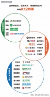 K12教育公司鏖战暑期档：40亿疯狂广告能否烧出小巨头？