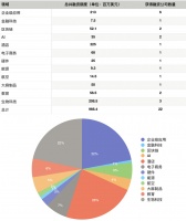 硅谷一周融资速报：22 家公司获总计超 9.66 亿美元融资