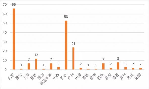 18城，202块牌照，自动驾驶路测争夺战升温