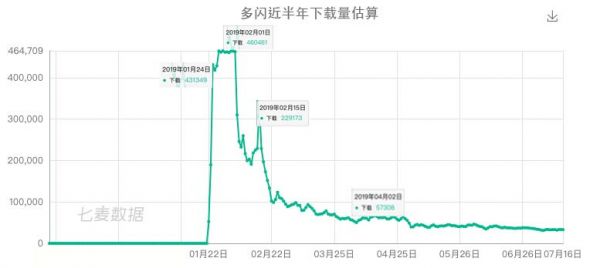 最前线 | 飞聊、多闪各有风波,张一鸣的社交之路坎坷