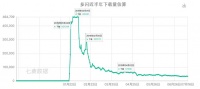 最前线 | 飞聊、多闪各有风波，张一鸣的社交之路坎坷