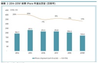 焦点分析 | iPhone 6系列停产，苹果再无低价爆款