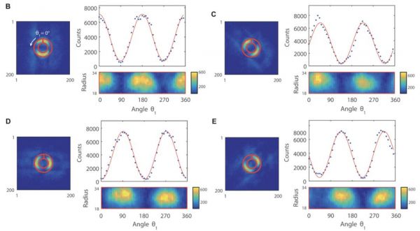 比黑洞照片更震撼,人类拍到第一张量子纠缠照片