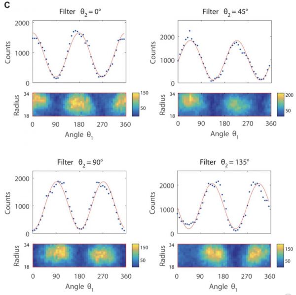 比黑洞照片更震撼,人类拍到第一张量子纠缠照片