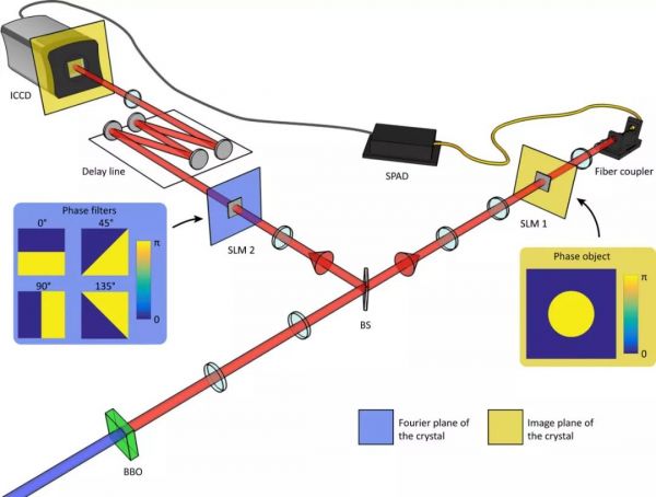 比黑洞照片更震撼,人类拍到第一张量子纠缠照片