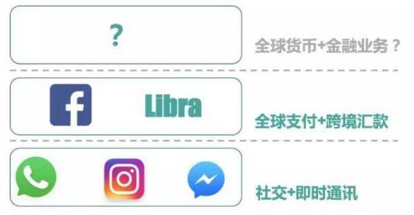 Libra与它20多家合作伙伴的野心