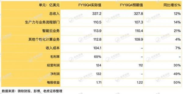 微软离消费者越来越远,但为何钱赚得越来越多?
