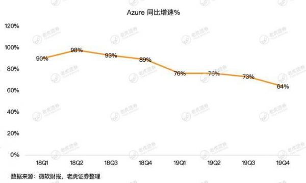 微软离消费者越来越远,但为何钱赚得越来越多?