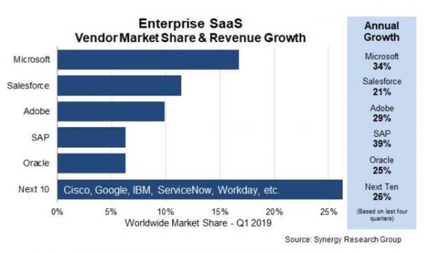 微软离消费者越来越远,但为何钱赚得越来越多?