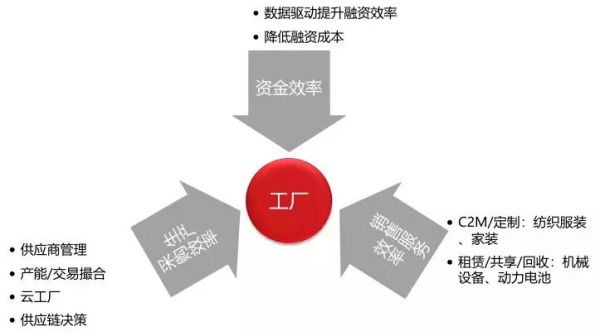 深度研究 | 30 万亿的工业市场，如何用智能化撬动？