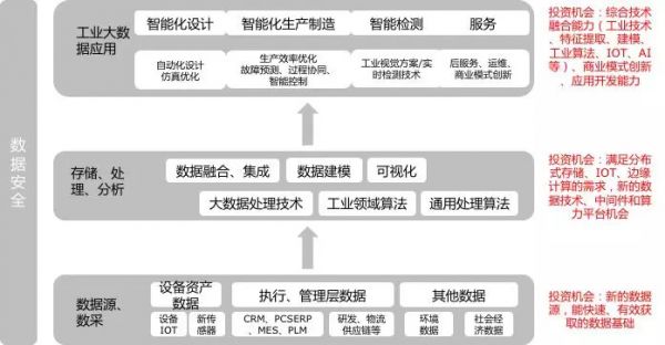 深度研究 | 30 万亿的工业市场,如何用智能化撬动?