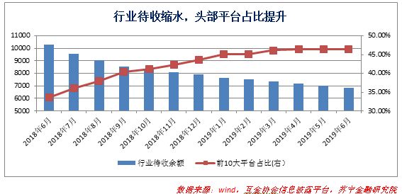 黎明尚未到来,陆金所如果撤了,网贷行业还撑得住么?