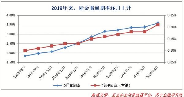 黎明尚未到来,陆金所如果撤了,网贷行业还撑得住么?