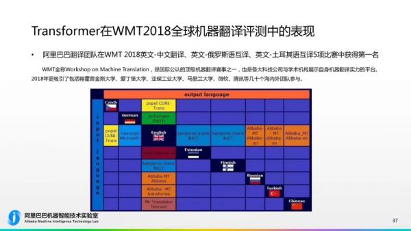 阿里达摩院做AI这两年
