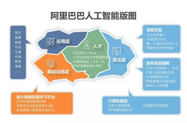 阿里达摩院做AI这两年