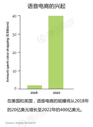 2019语音技术报告:语音经济规模将超移动应用