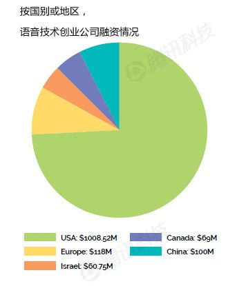2019语音技术报告:语音经济规模将超移动应用
