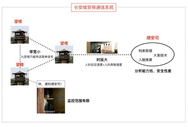 当5G遇上《长安十二时辰》