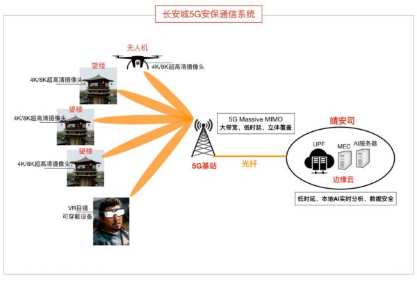 当5G遇上《长安十二时辰》
