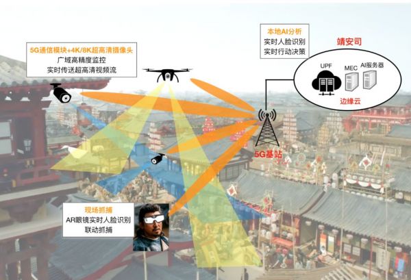 当5G遇上《长安十二时辰》