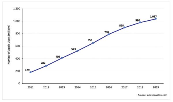 Jony Ive离开苹果的原因,可能跟大家想象的都不一样
