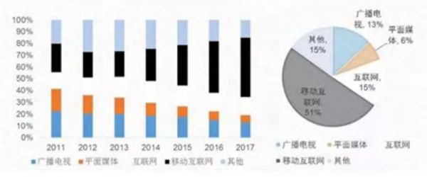 媒体人必看:白皮书一文看懂新媒体5G革命