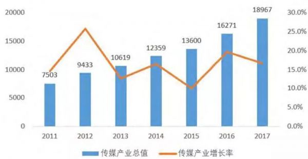媒体人必看:白皮书一文看懂新媒体5G革命