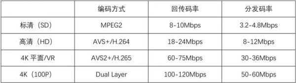 媒体人必看:白皮书一文看懂新媒体5G革命