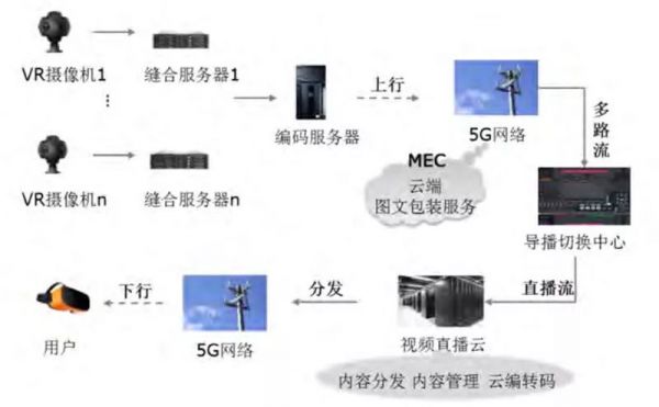 媒体人必看:白皮书一文看懂新媒体5G革命
